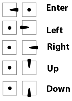 Camera Control Stick Commands